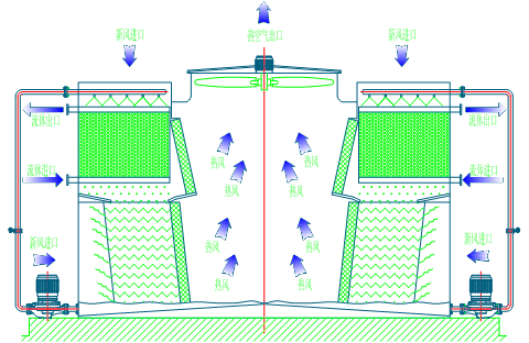 閉式冷卻塔 <a href=http://m.hnqingyuan.com/product/bishi/ target=_blank class=infotextkey>閉式冷卻塔</a>