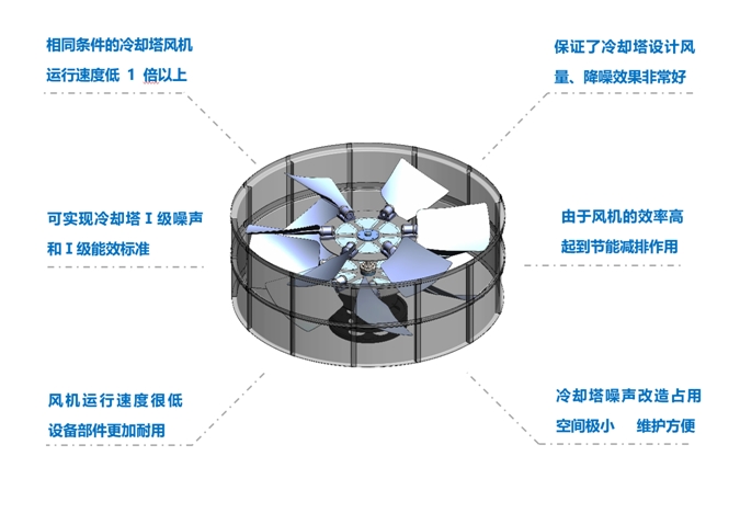 <a href=http://m.hnqingyuan.com target=_blank class=infotextkey>冷卻塔降噪</a>風機